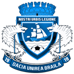 Dacia Unirea Braila crest